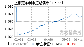 007755基金近期净值走势图