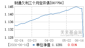 007756基金近期净值走势图