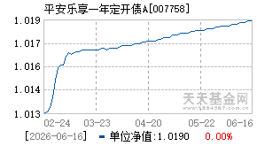 007758基金近期净值走势图