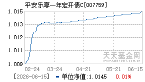 007759基金近期净值走势图