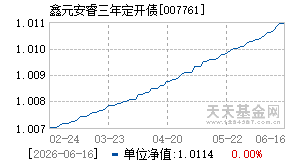 007761基金近期净值走势图