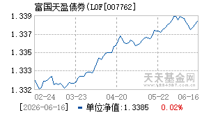 007762基金近期净值走势图