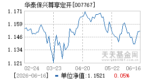 007767基金近期净值走势图