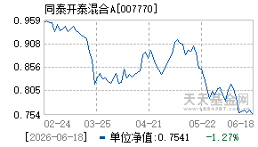 007770基金近期净值走势图