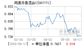007771基金近期净值走势图
