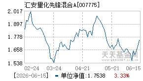 007775基金近期净值走势图