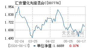 007776基金近期净值走势图