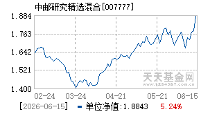 007777基金近期净值走势图