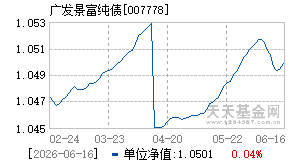 007778基金近期净值走势图