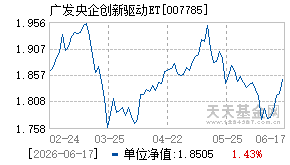 007785基金近期净值走势图