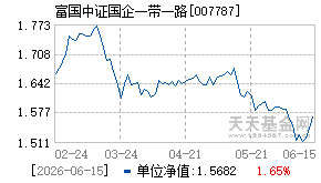 007787基金近期净值走势图