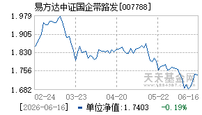 007788基金近期净值走势图