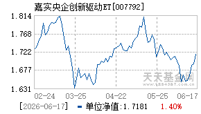 007792基金近期净值走势图