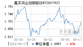 007793基金近期净值走势图