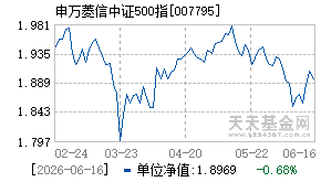 007795基金近期净值走势图