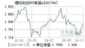 007796基金近期净值走势图