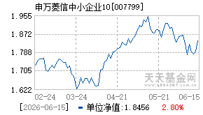 007799基金近期净值走势图