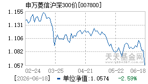 007800基金近期净值走势图