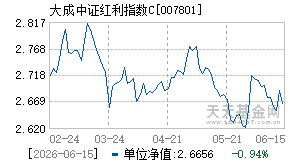 007801基金近期净值走势图
