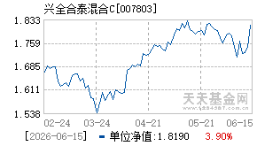 007803基金近期净值走势图