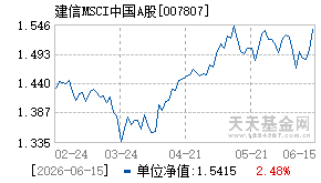 007807基金近期净值走势图