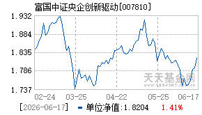 007810基金近期净值走势图