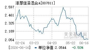 007811基金近期净值走势图