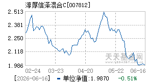 007812基金近期净值走势图