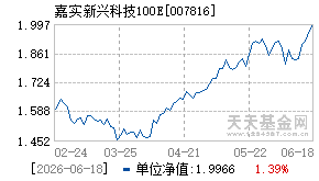 007816基金近期净值走势图