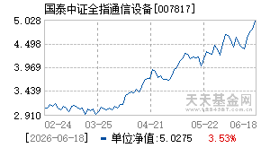 007817基金近期净值走势图