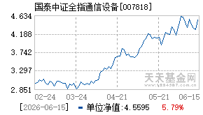 007818基金近期净值走势图