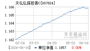 007824基金近期净值走势图