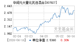 007827基金近期净值走势图