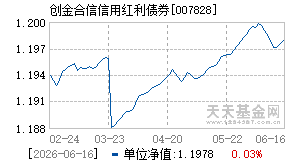 007828基金近期净值走势图