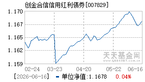 007829基金近期净值走势图
