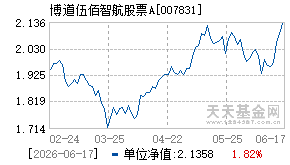 007831基金近期净值走势图