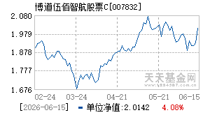 007832基金近期净值走势图