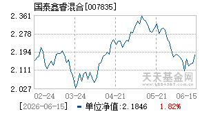 007835基金近期净值走势图