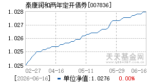 007836基金近期净值走势图