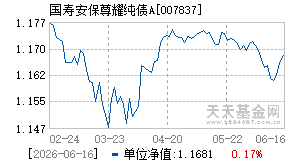 007837基金近期净值走势图
