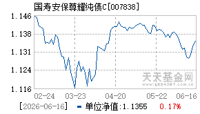 007838基金近期净值走势图
