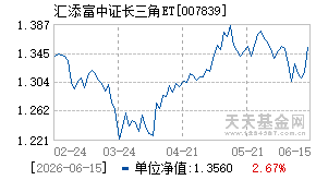 007839基金近期净值走势图