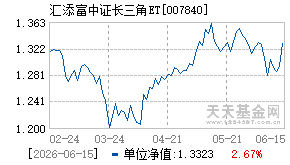007840基金近期净值走势图