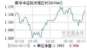007842基金近期净值走势图