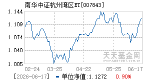 007843基金近期净值走势图