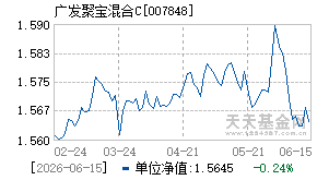 007848基金近期净值走势图