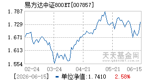 007857基金近期净值走势图