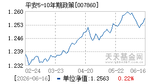 007860基金近期净值走势图