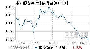 007861基金近期净值走势图