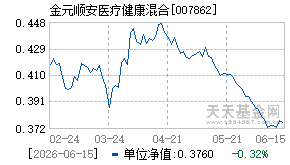 007862基金近期净值走势图